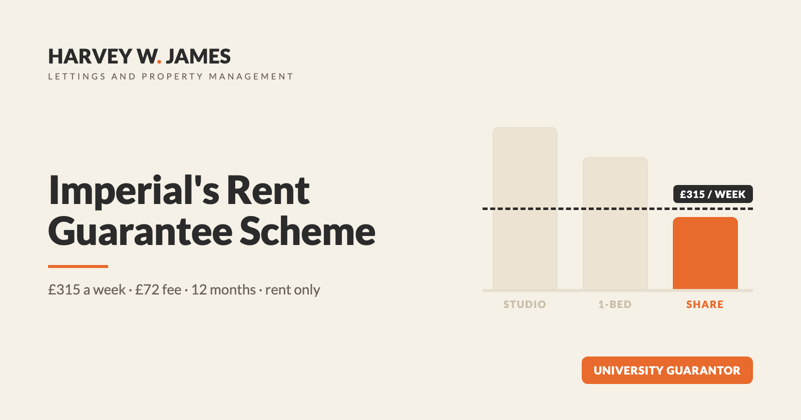 Imperial College London's Rent Guarantee Scheme (2026): the £315-a-week cap, the £72 fee and who qualifies