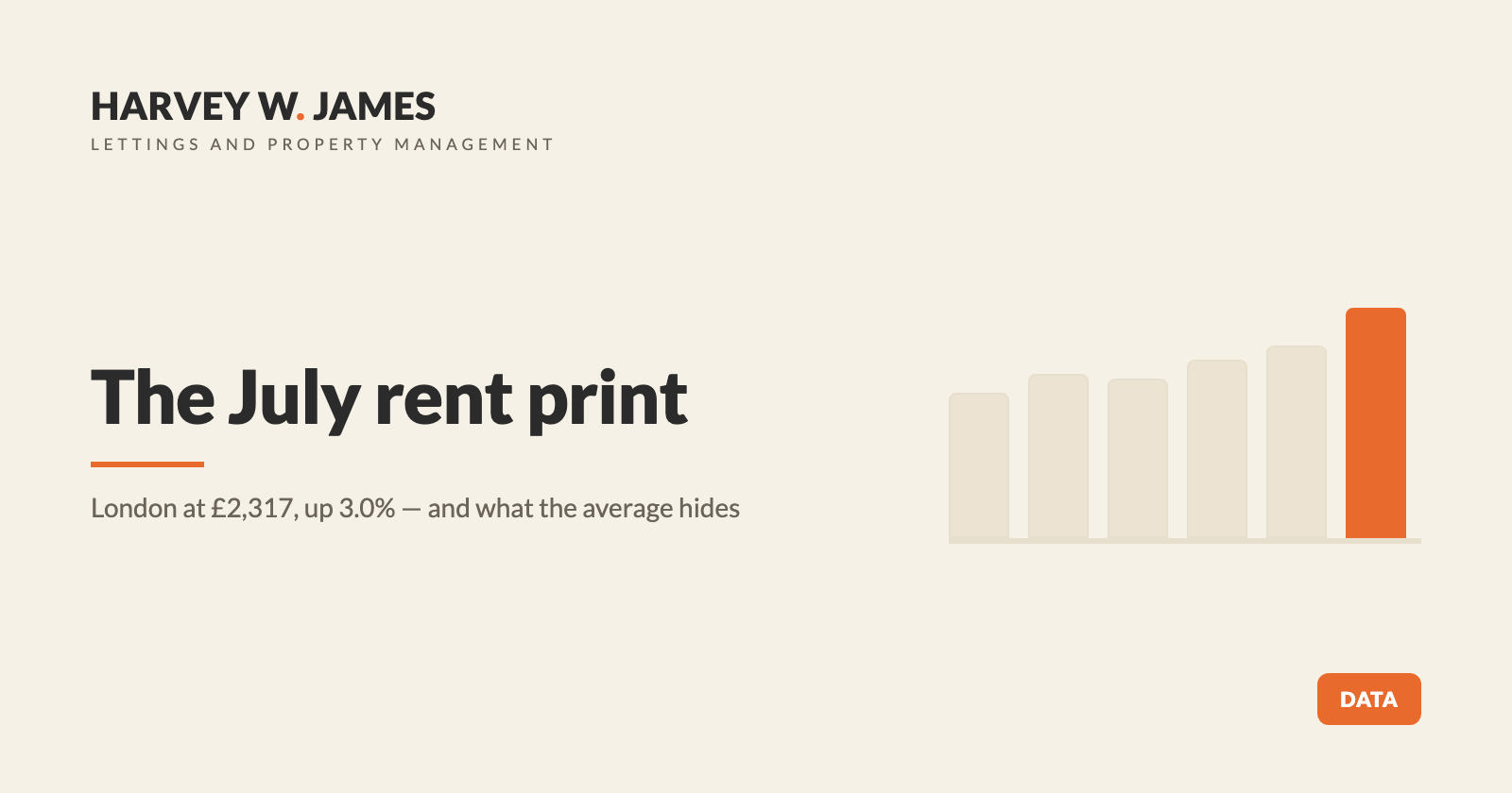 London average private rent, July 2026: what the ONS August print says (and what it hides)