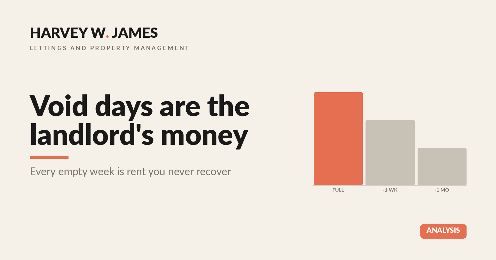 Void days are the landlord's money: how HWJ runs the major refresh